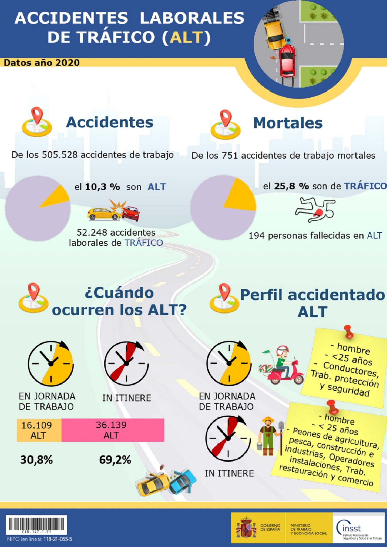 Seguridad Vial Laboral