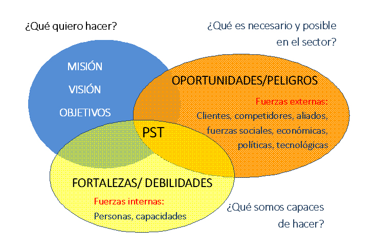 Imagen cómo diseñar un plan de actuación en pst