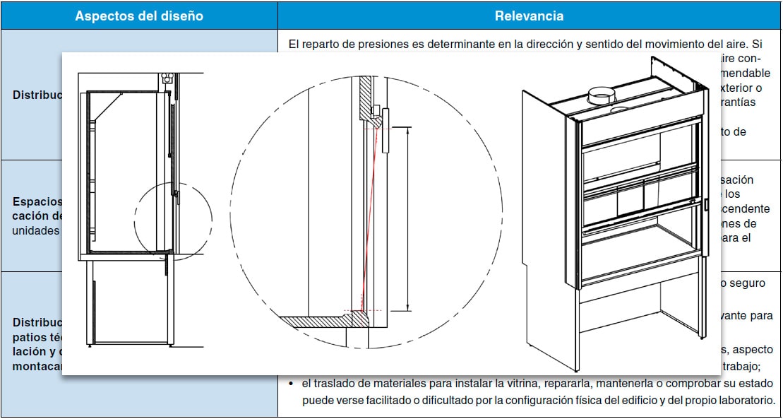 Imagen de la composición de una vitrina de gases