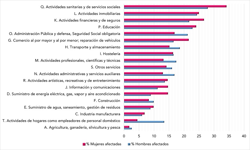 Personas ocupadas que manifiestan exposición a trato difícil con clientes, pacientes, alumnos, etc., con efectos negativos sobre la salud mental, según sección de actividad y sexo (datos en %). Año 2020.
