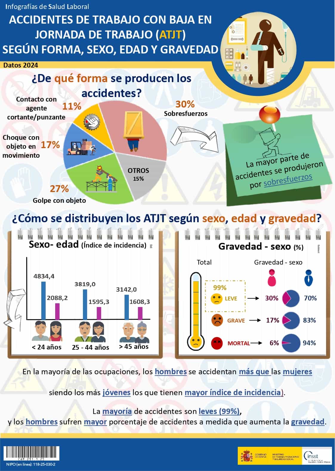 Infografía de salud laboral: