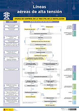 Cartel de la guia de instalaciones de lineas de alta tensión