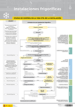 Cartel de la guia de instalaciones frigoríficas
