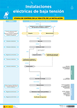 Cartel de la guia de instalaciones de baja tensión