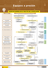 Cartel de la guia de instalaciones de equipos a presión