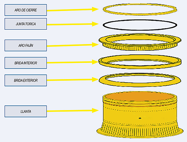 Aro o llanta compuesto por las cinco piezas nombradas