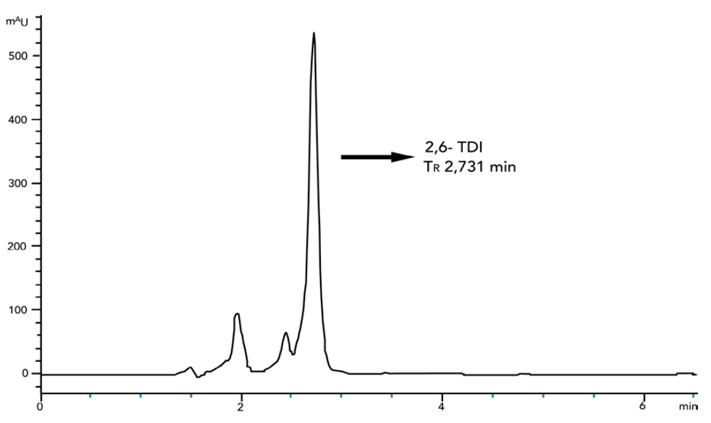 Cromatograma del 2,6-TDI