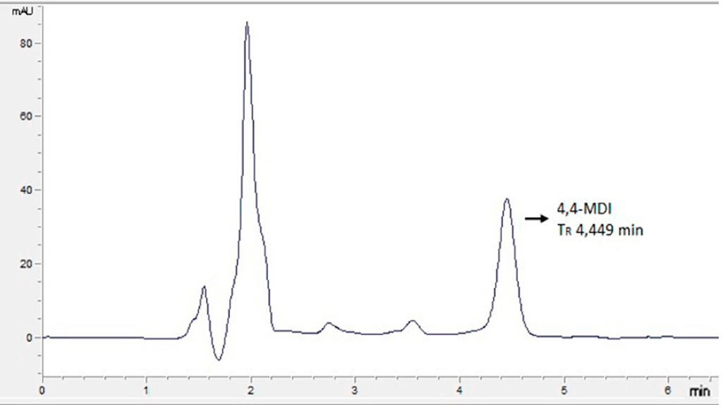 Cromatograma del 4,4'-MDI