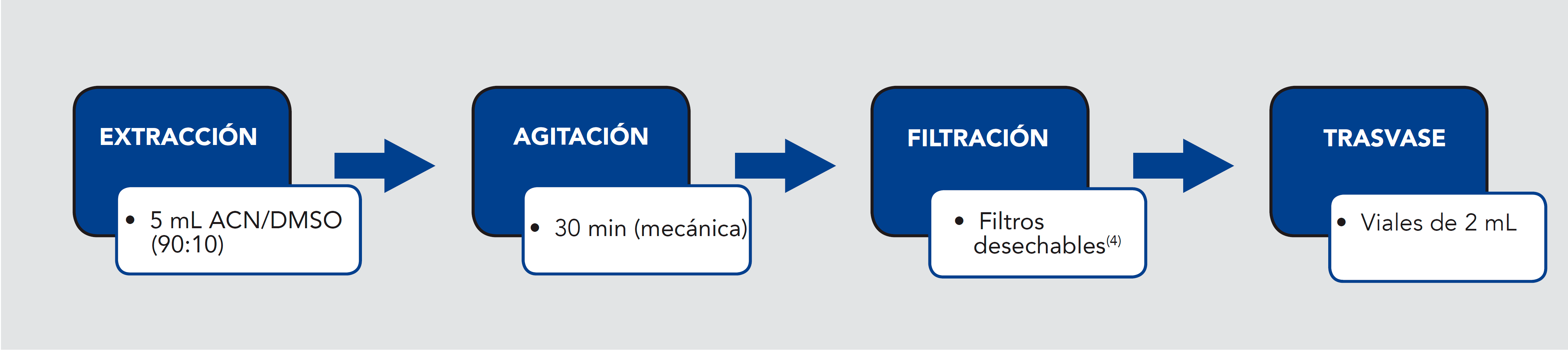 2,6-TDI: Preparación del análisis